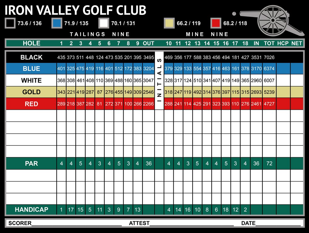 Iron Valley Golf Club Lebanon, PA Championship Public Golf Course